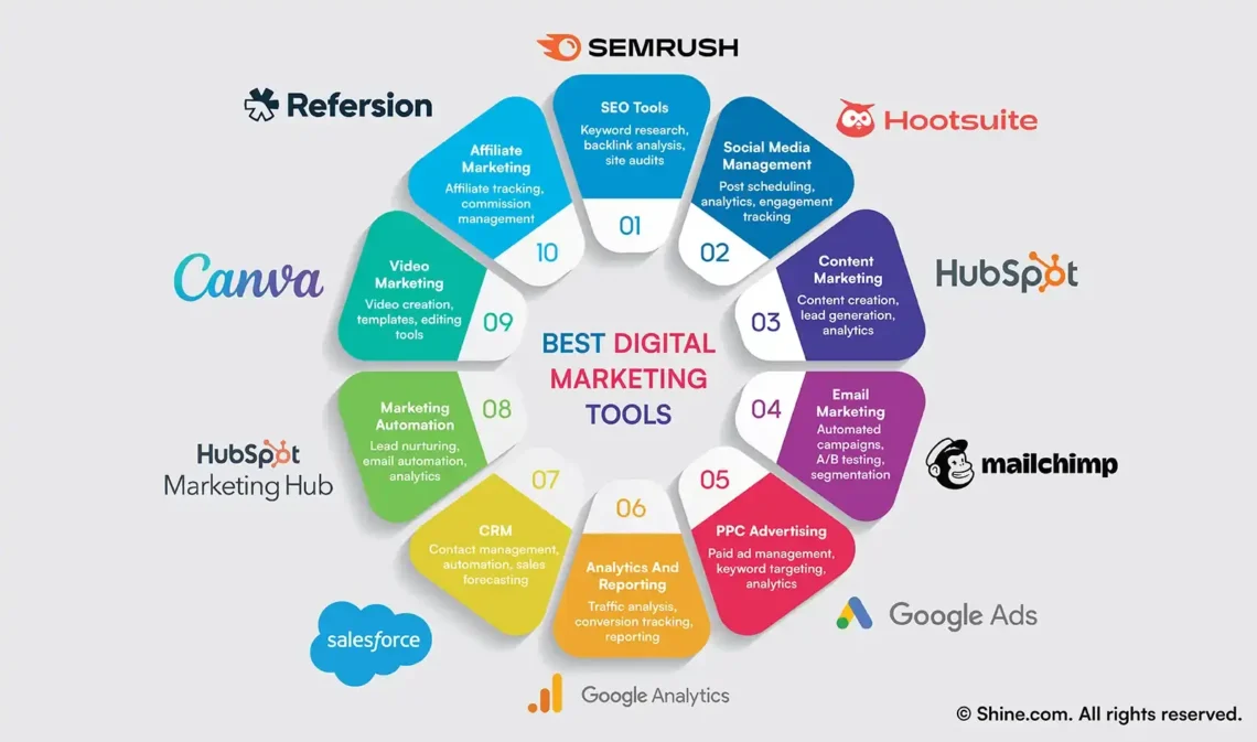 Basic Digital Marketing